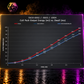 Dinan coil pack output energy chart